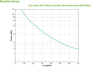 APC Smart 1000VA LCD szünetmentes tápegység PC