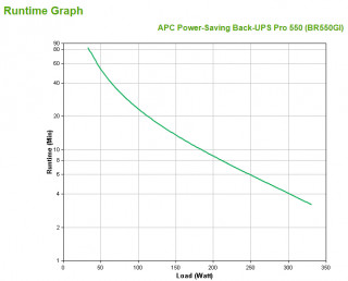 APC BACK RS 550VA LCD szünetmentes tápegység PC