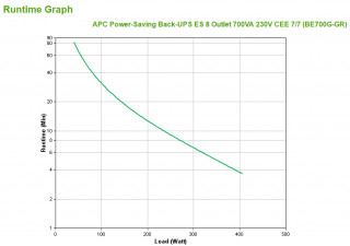 APC BACK UPS ES 700VA szünetmentes tápegység PC