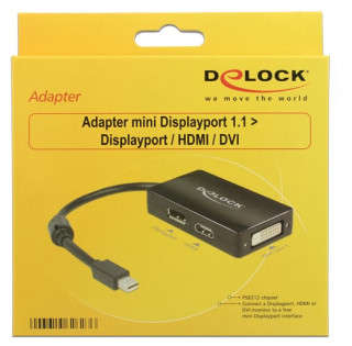 Displayport mini 1.1 apa -> Displayport/HDMI/DVI anya Passzív (Delock) - Fekete PC