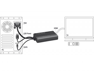 DeLock VGA to HDMI Adapter with Audio PC