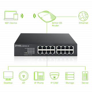 ZyXEL GS1100-16 16port 10/100/1000Mbps LAN switch PC