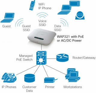 Cisco Dual-Band Single Radio Access Point w/PoE (ETSI) PC