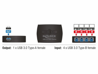 DeLock USB 3.0 Sharing Switch 4 – 1 PC