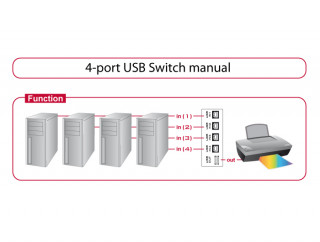 DeLock Switch USB 2.0 4 port manual PC